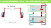 thumbnail of medium Arbeitsprozess der Absorptionskältemaschine