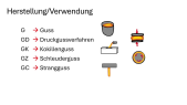thumbnail of medium Nomenklatur der Werkstoffe - Teil 3: NeMetalle