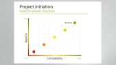 MPMD1.1 - Objectives - Hierarchy and Relations