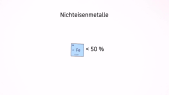 Werkstoffeinteilung: 4 - Leichtmetalle