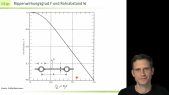 thumbnail of medium Kollektorwirkungsgradfaktor, theoretische Bestimmung