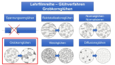 Glühverfahren 4 – Grobkornglühen