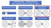 Glühverfahren 2 – Normalglühen 1