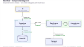thumbnail of medium MeshNote-Projektpräsentation(Pouria Bay, mobile und Betriebsysteme