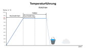 Glühverfahren 1 Einführung