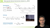 thumbnail of medium Kollektorwirkungsgradfaktor, experimentelle Bestimmung