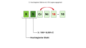 thumbnail of medium Nomenklatur der Werkstoffe - Teil 2: Stähle
