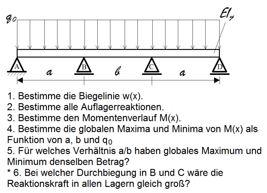 TM2-Biegelinien-statisch-unbestimmt 1